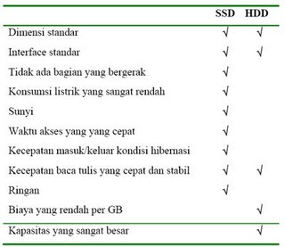 ssd322
